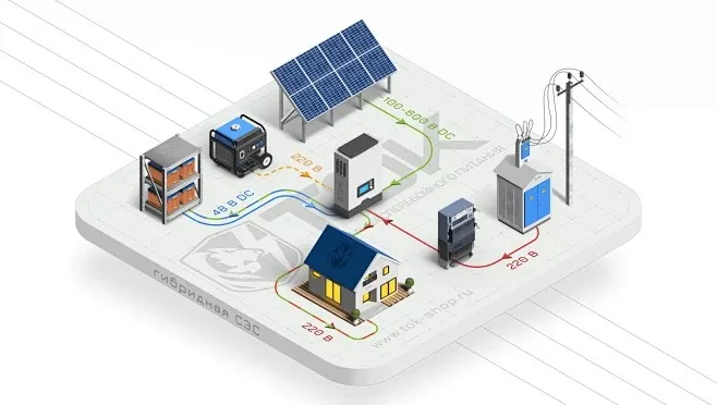 微型逆变器：光伏需求一连增添，微逆市场增添态势稳健